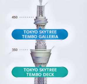 Tokyo Skytree Price